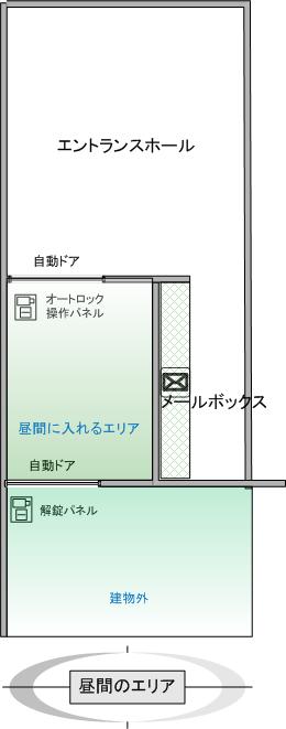 入室エリア